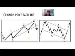 Technical Analysis Best Tips On How To Read Charts For