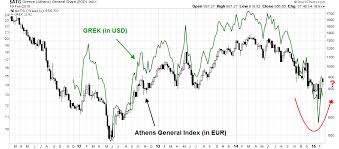 Is It Time To Buy Greece Seeking Alpha