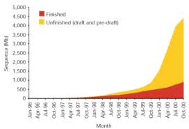 Human Genome Project Sequencing The Human Genome Learn