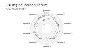 Data Driven Powerpoint Diagram For Appraisal Slidemodel