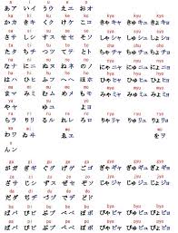 Pin By Dnt On Languages O Japanese Language Learn Japanese Hiragana