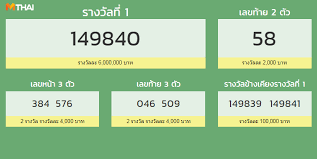 ถ่ายทอดสดหวย ตรวจหวยสดๆ พร้อมรายงานสดๆ ผลหวยออกทุกรางวัลพร้อมกันที่นี่ เริ่มต้นเวลา 14.30 น.ของวันอาทิตย์ที่ 16 พ.ค.64 และกองสลากจะ. à¸•à¸£à¸§à¸ˆà¸«à¸§à¸¢ à¸•à¸£à¸§à¸ˆà¸ªà¸¥à¸²à¸à¸ à¸™à¹à¸š à¸‡à¸£ à¸à¸šà¸²à¸¥ 1 à¸žà¸¤à¸¨à¸ˆ à¸à¸²à¸¢à¸™ 2561