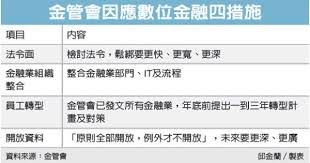 曾銘宗 研議p2p 促金融民主化 數位金融3 0 產經 聯合新聞網 boarding pass mobile boarding pass story