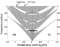 Maybe you would like to learn more about one of these? External Reflection From Omnidirectional Dielectric Mirror Fibers Science