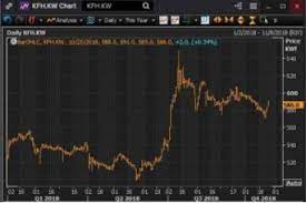 Purchase price and minimum balance in gold. Zawya Kuwait Finance House Reports Surge In Q3 Net Profit Stock Price Edges Up