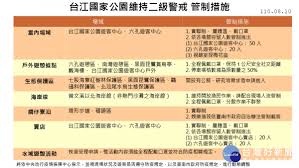 By 朱明珠, 台灣英文新聞－編輯 2021/08/09 14:58. ç–«æƒ…äºŒç´šè­¦æˆ'å°æ±Ÿåœ‹å®¶å…¬åœ'ç®¡åˆ¶æŽªæ–½çœ‹é€™è£¡ å°ç£å¥½æ–°èžtaiwanhot Net