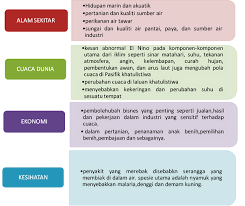 During la niña winters, the southern tier of the. El Nino Fenomena Cuaca Panas Melampau Informasi Santai