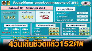 สงกรานต์ 2564 ถนนข้าวสาร ที่ ประชุมของกลุ่มผู้ประกอบการในข้าวสาร ประกาศจัดงาน สงกรานต์ 2564 โดย จะจัดงานในรูปแบบสืบสานประเพณีไทย ให้ประชาชน. V27g706nipjutm