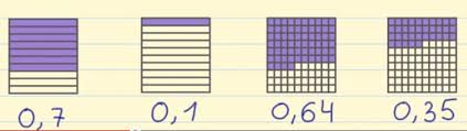 http://ntic.educacion.es/w3/recursos/primaria/matematicas/decimales/menuu3.html