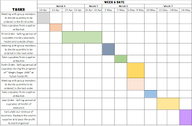 Esperanza Cupcake Around Gantt Chart Of Our Business