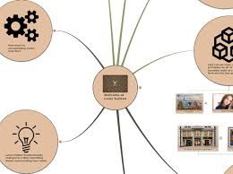 It was under his leadership the brand would. O Scm At Louis Vuitton Mapa Mental