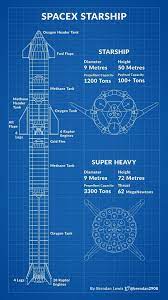 Pin By George On Elon Musk In 2021 Space And Astronomy Space Exploration Spacex Starship