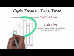 See full list on whatissixsigma.net Takt Time Calculation Cycle Time Bottleneck Leanvlog