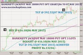 Jackpot Stock Options