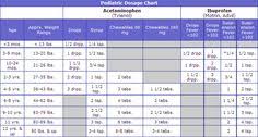 How To Detect Pregnancy In Basal Body Temperature Chart Body