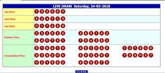 Live Draw Hk Hongkong Pools Hk Pools Hongkongpools Result Hk Hongkong Prize Live Draw Hongkong Hongkongpools Results Resu Buku Gambar Buku Anjing Penyelamat