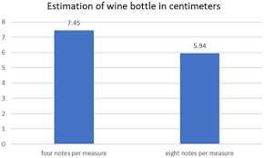 It's Relative! The Cross-Modal Effects of Music Density