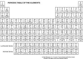 periodic table of elements dummies