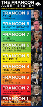 Image result for francon scale