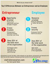 Difference Between An Entrepreneur And An Employee Entrepreneur You Choose Chosen