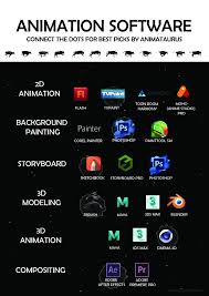 What Are The Programs Used To Make Japanese Anime What Typical Software Do Anime Studios Use Quora Kinoproizvodstvo Risovat Uroki Risovaniya