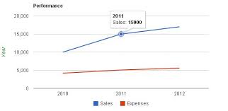 dot net masty google line chart in asp net using database