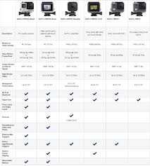 Gopro Series Comparison Good Mountain Bike Cost