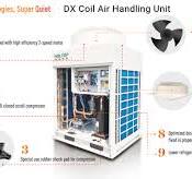 Heat recovery DX Coil Air Handling Units factory and ...