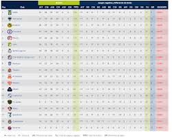 Liga mx (mexico) tables, results, and stats of the latest season. Tabla De Cociente Going Into Jornada 4 Ligamx
