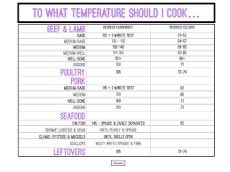 good info to have on hand internal temperature chart for