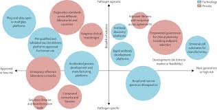 In agriculture and vectors of human disease. Disease X Accelerating The Development Of Medical Countermeasures For The Next Pandemic The Lancet Infectious Diseases