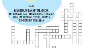 Teka teki silang dan jawabannya ips. Lembar Kerja Crossword Teka Teki Silang Tts Ips Kelas 8 Bab 3 Cecepgaos Com