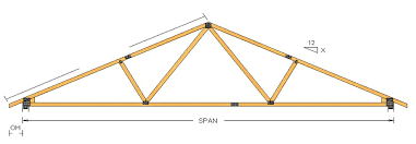 truss calculator select trusses lumber inc