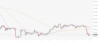 Fees may be higher than some other bitcoin exchanges. Crypto Market Overview All Major Coins Navigate A Sea Of Red With Bitcoin Down 3 8 On A Daily Basis