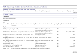 Tech innovasi sdn bhd (uni dimenxi). Http Www Basel Int Portals 4 Download Aspx D Unep Chw Nrep Compi 2010 Table3 English Pdf