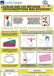 Que Son Los Metodos Anticonceptivos Es Para Hoy Ayuda Por Favor Brainly Lat