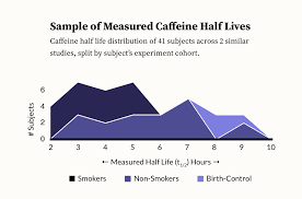 Interactive Visualizing Caffeine Bedtime By Eli Holder Towards Data Science