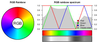 Hsv = cv2.cvtcolor(img, cv2.color_bgr2hsv) great! Why Hcl