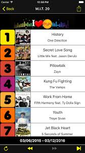 Myx Charts App For Iphone Free Download Myx Charts For