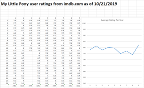 2175586 chart charts and graphs imdb no pony poll