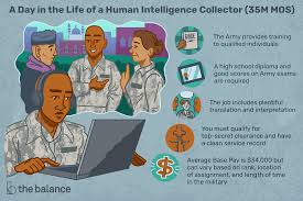 Human Intelligence Collector 35m Mos Job Description