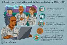 human intelligence collector 35m mos job description