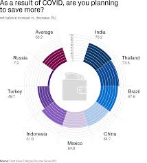 Cas covid+ par canton et france voisine cas covid+ hospitalisés par canton et france voisine. Emerging Consumer Survey 2021 A World Beyond The Pandemic Credit Suisse