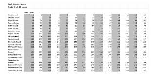 The rotoworld team discusses who should be the first pick in fantasy baseball dynasty drafts. Snake Draft Matrix For 8 10 12 14 Team Leagues Fantasy Football Maverick