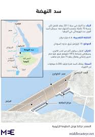 بيان جديد من الحكومة السعودية بشأن سد النهضة. Ø³Ø¯ Ø§Ù„Ù†Ù‡Ø¶Ø© Ø§Ù„Ø¥Ø«ÙŠÙˆØ¨ÙŠ Ø§Ù„ÙƒØ¨ÙŠØ± Ù†ÙˆÙ† Ø¨ÙˆØ³Øª