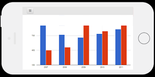 Google Chart Free Responsive Joomla Module Premium