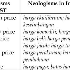 It inspires us with faith, hope, and charity. Pdf The Translation Of Neologisms Challenges For The Creation Of New Terms In Indonesian Using A Corpus Based Approach