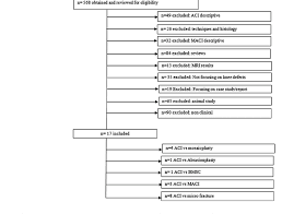 inclusion and exclusion criteria xow chart aci autologous