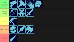 How does orion charge his lance in brawlhalla? How I Judge You By Your Weapon Brawlhalla