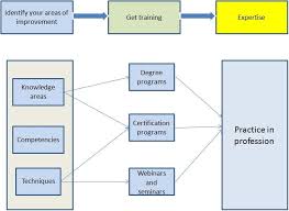 Business Analyst Career Business Analysis Business Analyst Career Business Analyst